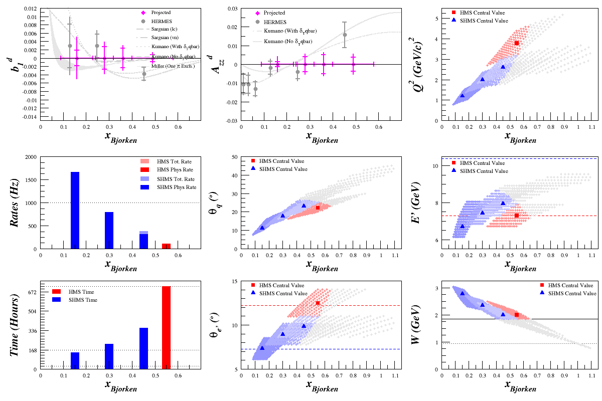 2013-05-28-with drift systematics bars.png