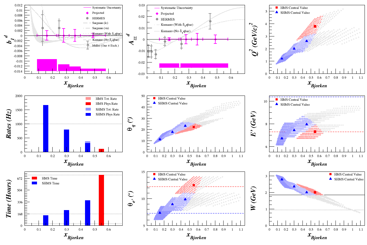 2013-05-28-with half drift systematics.png