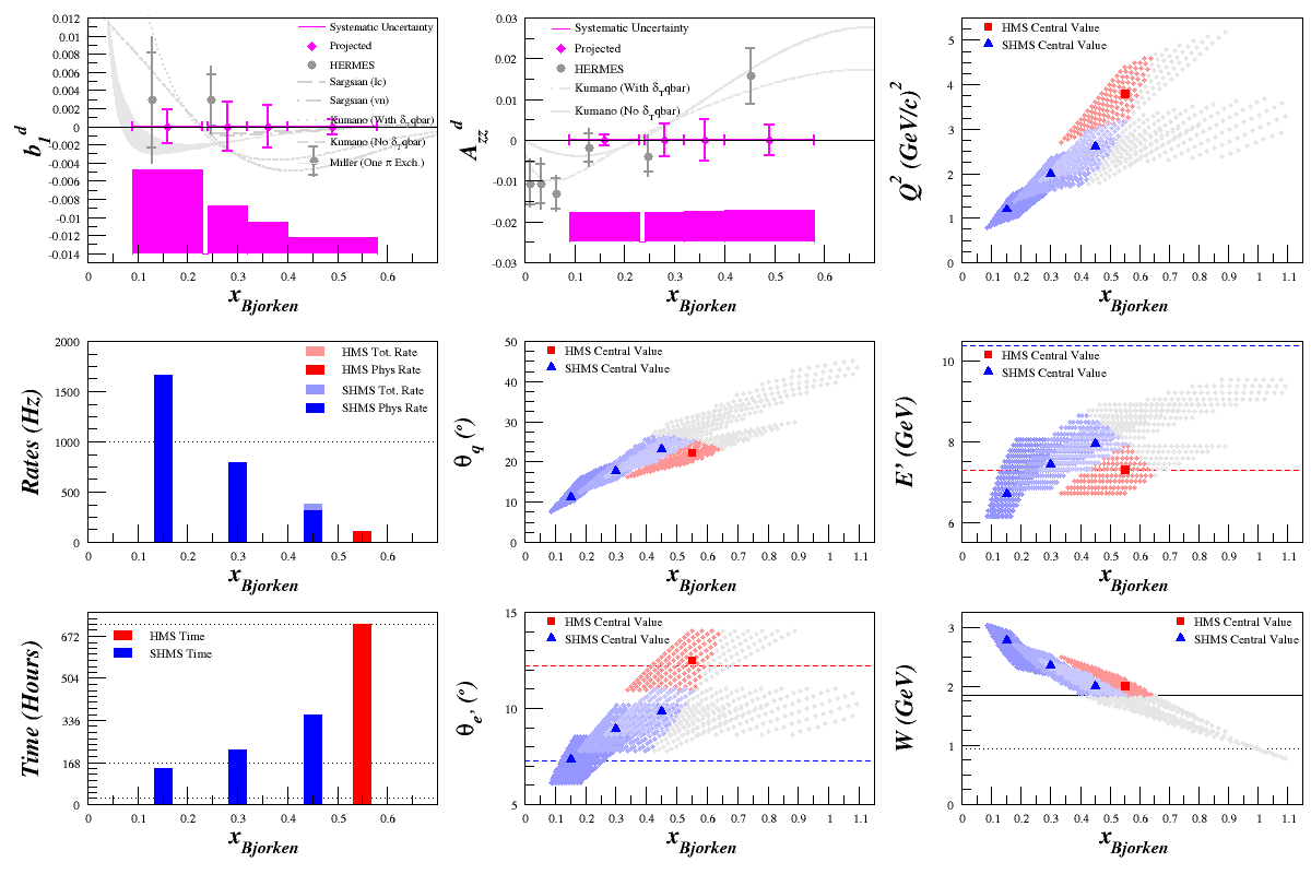 2013-05-28-with drift systematics.png