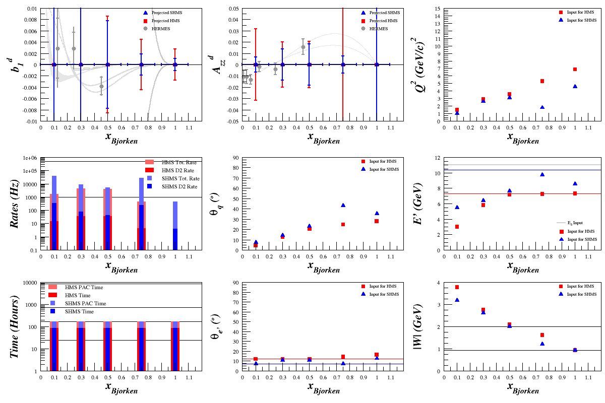 Minimum db1