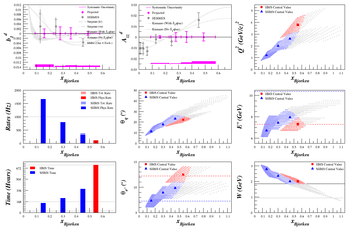 2013-05-28-no drift systematics.png