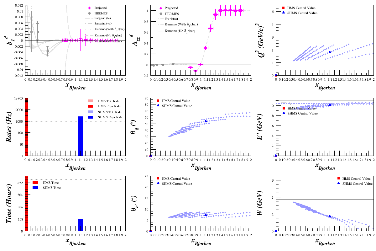 2013-09-19-one-week-measurement.png