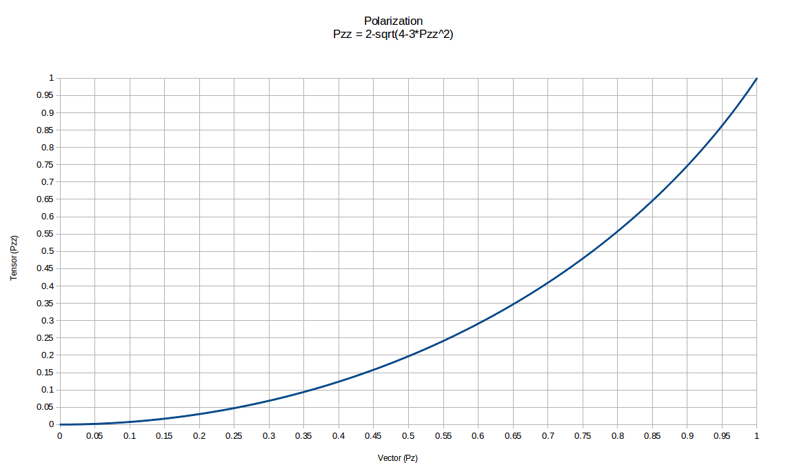 2014-04-16-tensor-vector-plot.png