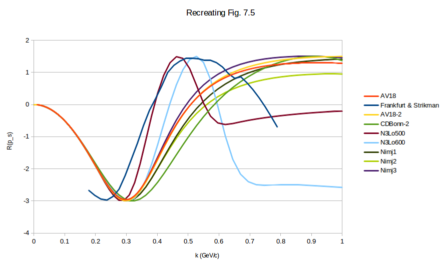 2014-05-12-wavefunctions-without-fs.png