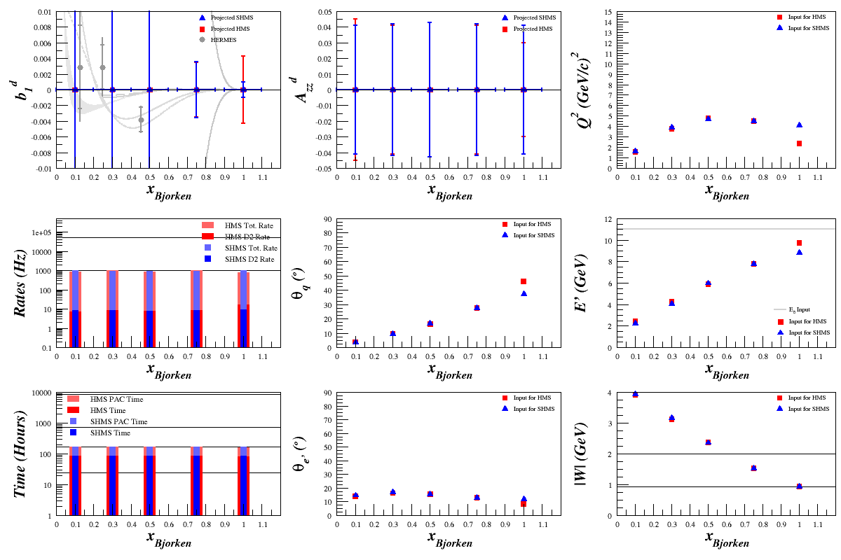 1kHz Max Rate