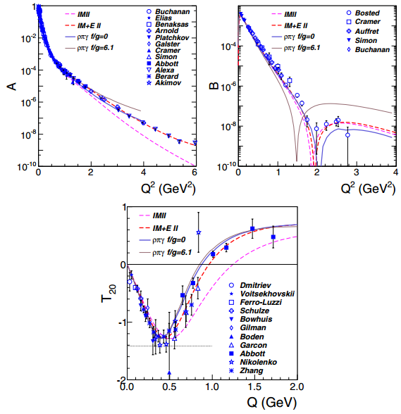 2015-02-26-d-2012-data.png