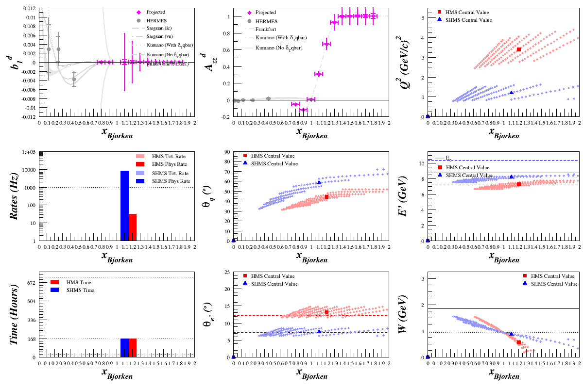 2013-09-19-088-one-week-measurement.png