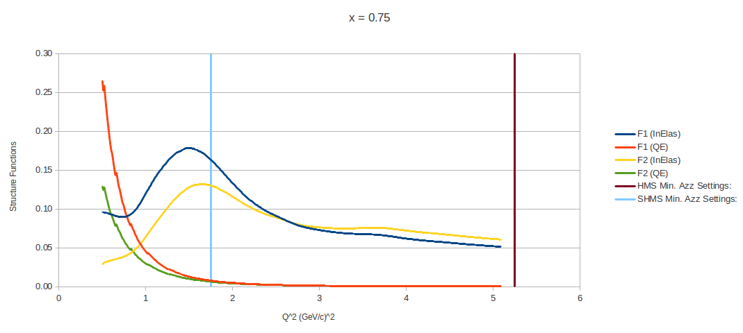 Structure Function Map