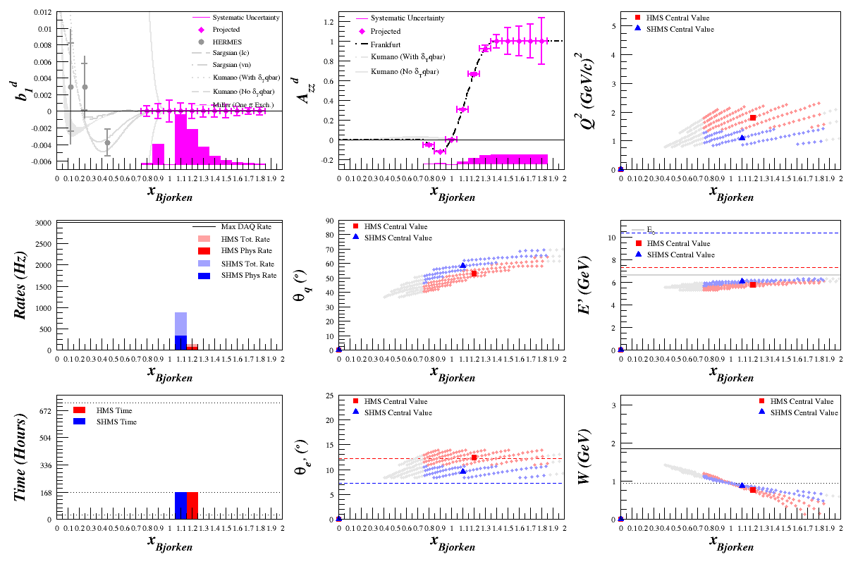 2013-09-30-fixed-sigma-Azz-plots.png