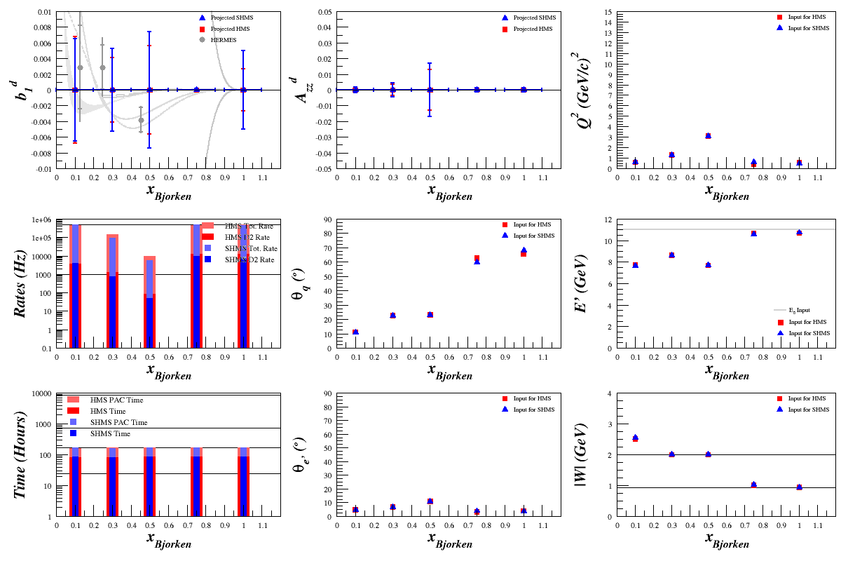 1kHz Max Rate