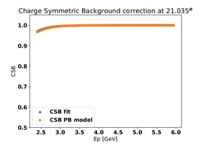 E12-10-002-CSBplot-21deg.png