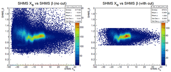 SHMS xfpvsB plot.png