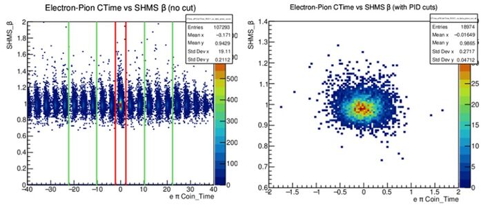 CTimevsB plot.jpg