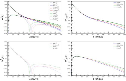 2014-04-24-deuteron-wavefunction-s-d-states.png