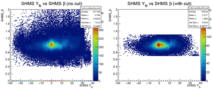 SHMS yfpvsB plot.png