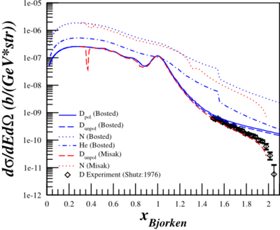 2015-03-26-Shutz-11GeV-fdil.png