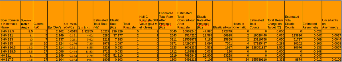 3He Asym rates and estimates for 2.18 GeV/c (S. Li, S. Barcus)