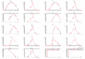 Snake simc dipole.gif