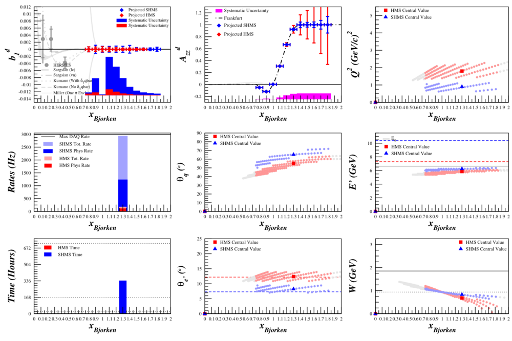 2013-10-09-e-66-specsplit-2week.png