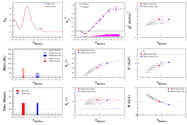 2014-03-27-rates-big-bins.png