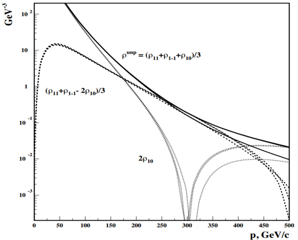 2015-01-29-azz-polarization-momentum.png