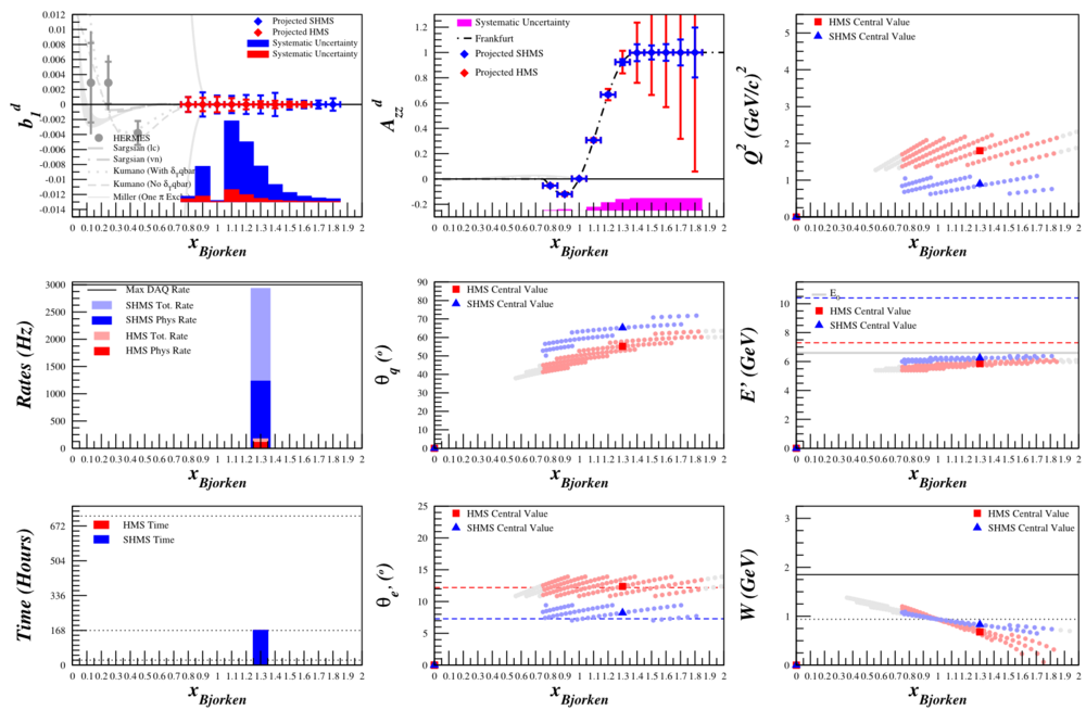 2013-10-09-e-66-specsplit-1week.png